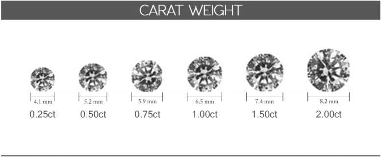 diamonds-carat-weight-hudsonpoole